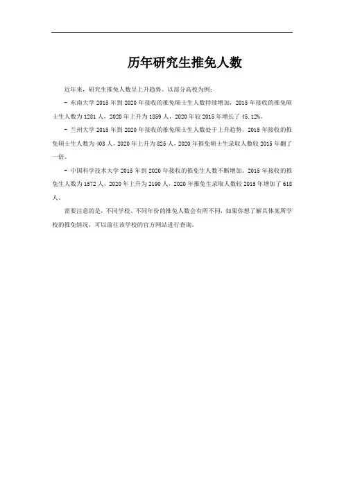 历年研究生推免人数