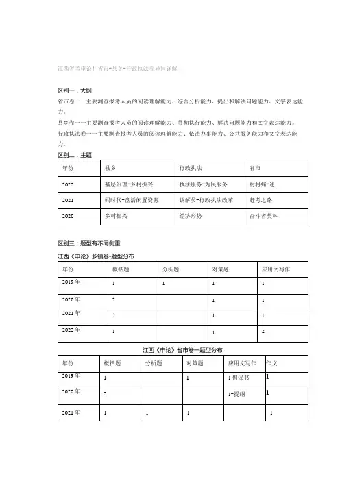 江西省考申论!省市县乡行政执法卷异同详解