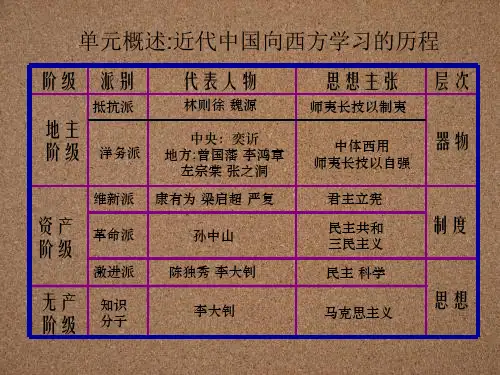 第21课 西学东渐19张ppt