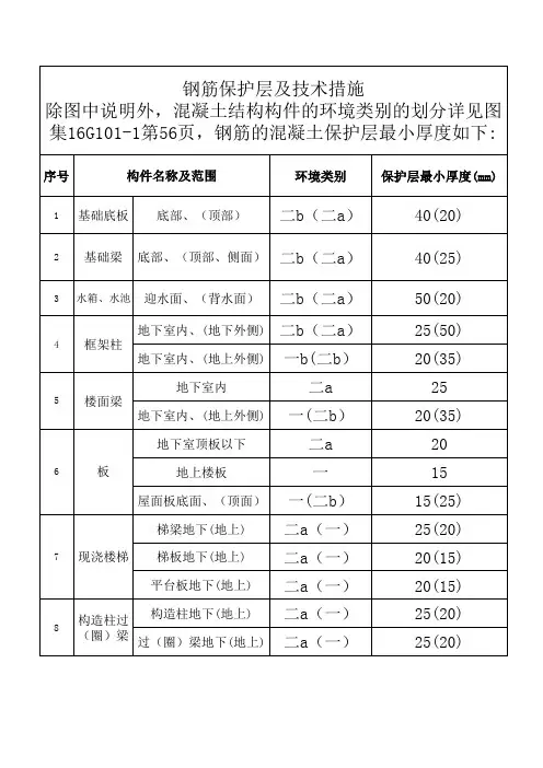 钢筋保护层环境类别