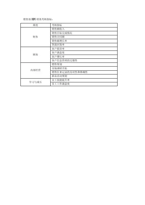 销售部岗位绩效指标总表