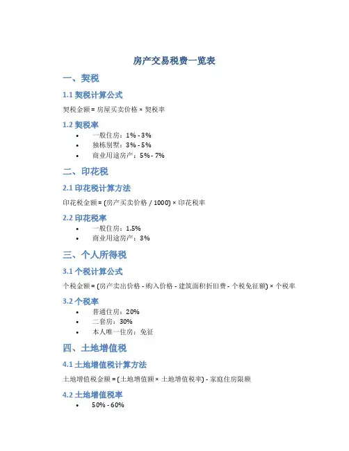 房产交易税费一览表