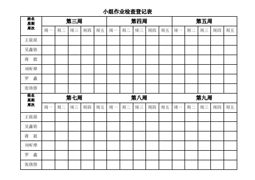 作业检查登记表【范本模板】
