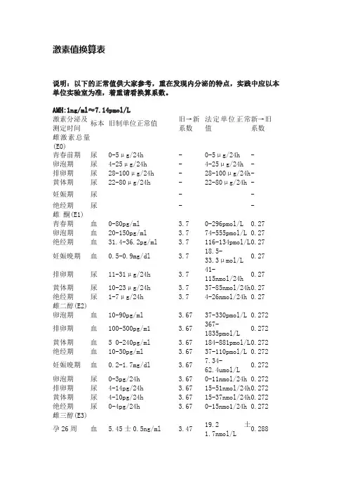 激素值换算表