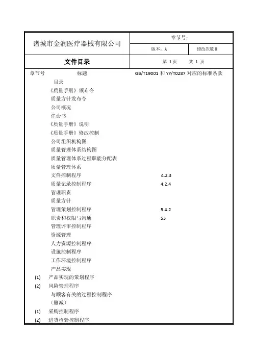 医疗器械质量手册(最新)