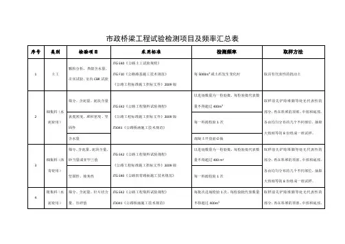 市政桥梁工程试验检测项目及频率汇总表