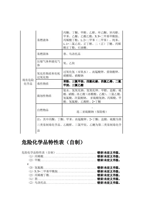 危险化学品特性表