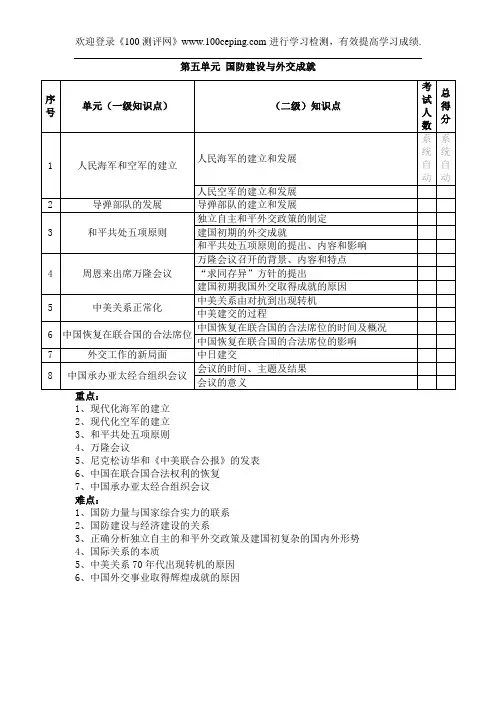 初二历史下学期第五单元 国防建设与外交成就A
