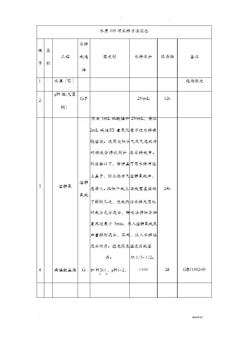 水质109项采样方法汇总