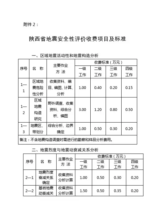 陕西省地震安全性评价收费项目及标准