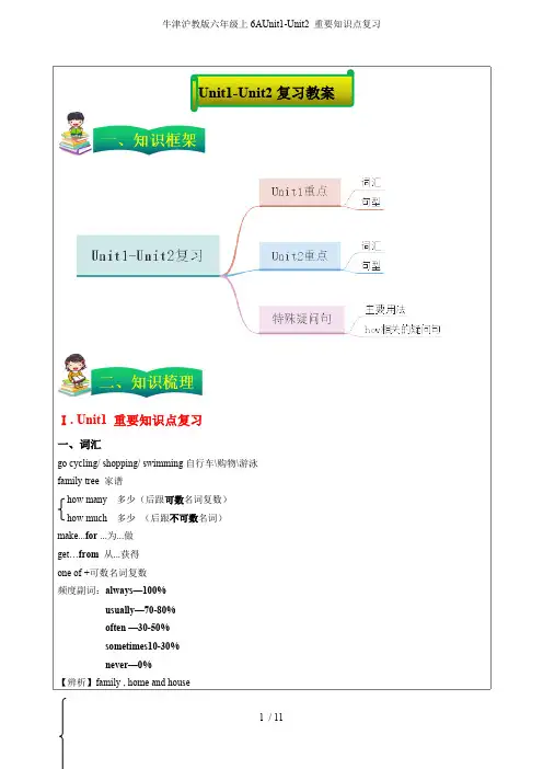 牛津沪教版六年级上6AUnit1-Unit2-重要知识点复习(word文档物超所值)