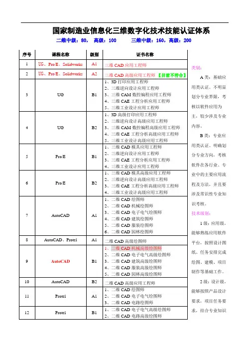 国家制造业信息化三维数字化技术技能认证体系