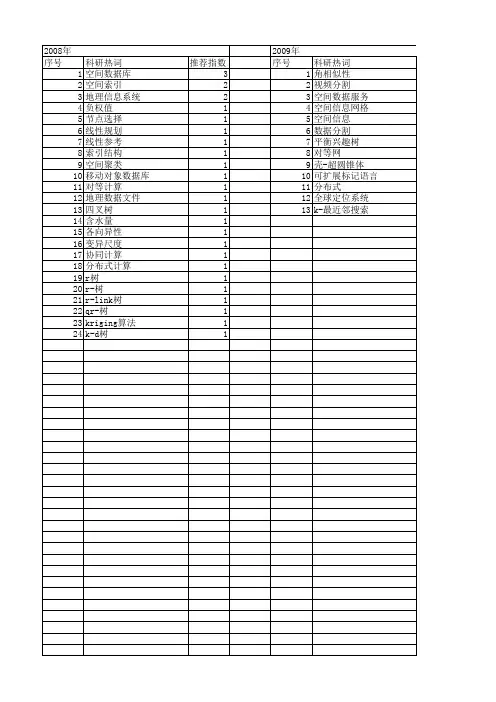 【计算机应用研究】_空间数据索引_期刊发文热词逐年推荐_20140724