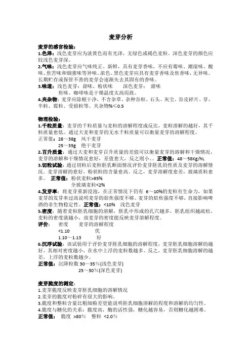 麦芽分析