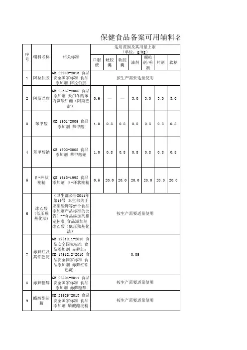 《保健食品备案可用辅料名单(第一批)》
