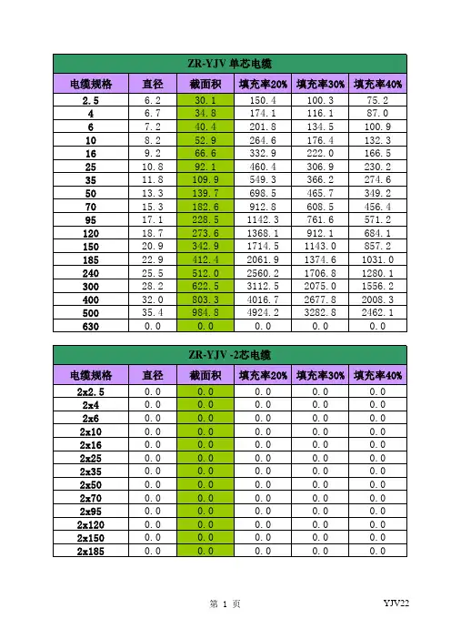 电缆电线截面积计算