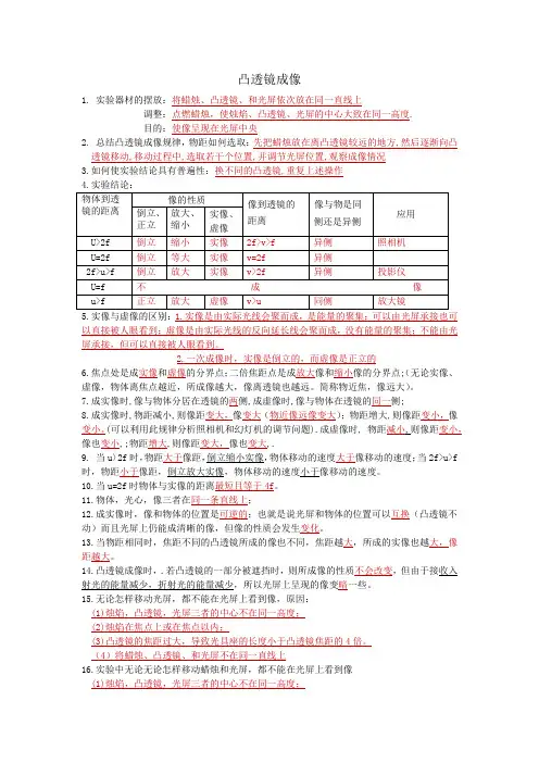 凸透镜成像实验知识点