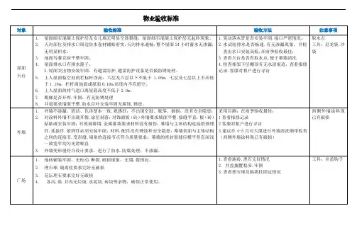 物业承接查验