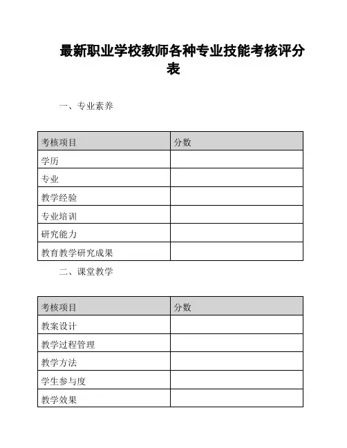 最新职业学校教师各种专业技能考核评分表