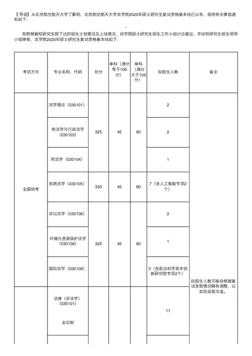 北京航空航天大学法学院2020年硕士研究生复试资格基本线