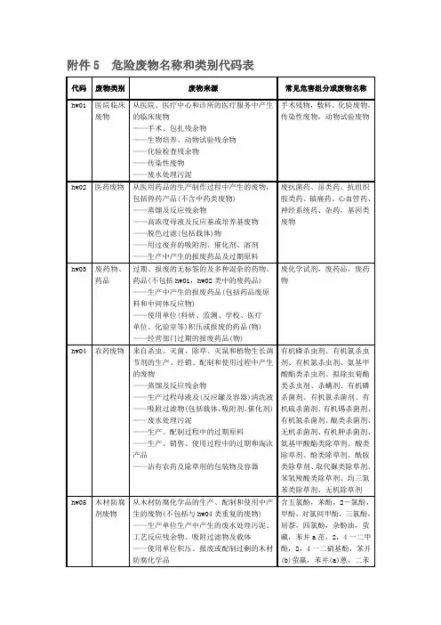 (完整版)危险废物名称和类别代码表