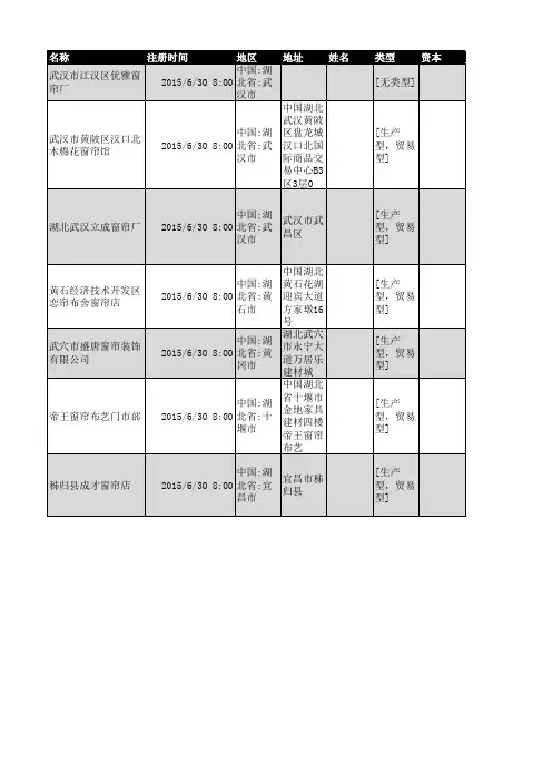 2018年湖北省窗帘行业企业名录356家