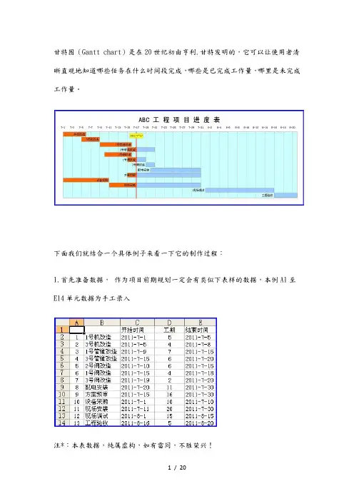 项目进度图-甘特图(Gantt图)全攻略