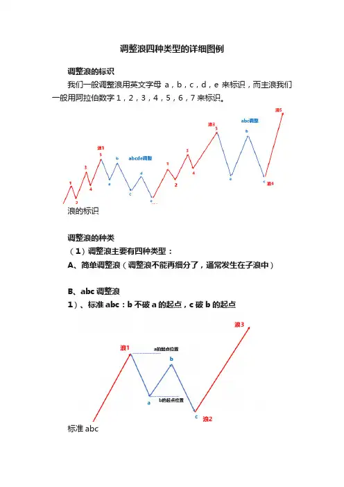 调整浪四种类型的详细图例