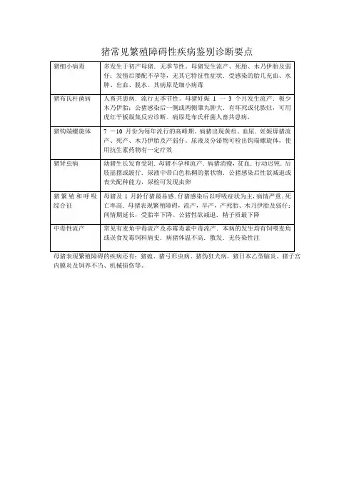 猪常见繁殖障碍性疾病鉴别诊断要点