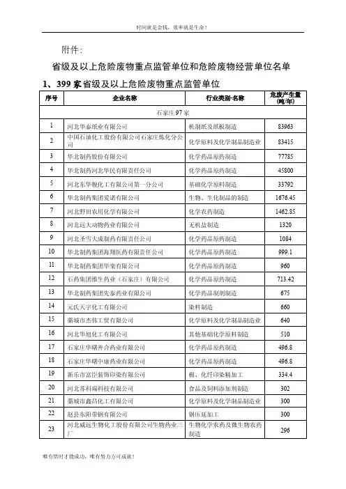 省级及以上危险废物重点监管单位和危险废物经营单位名单doc