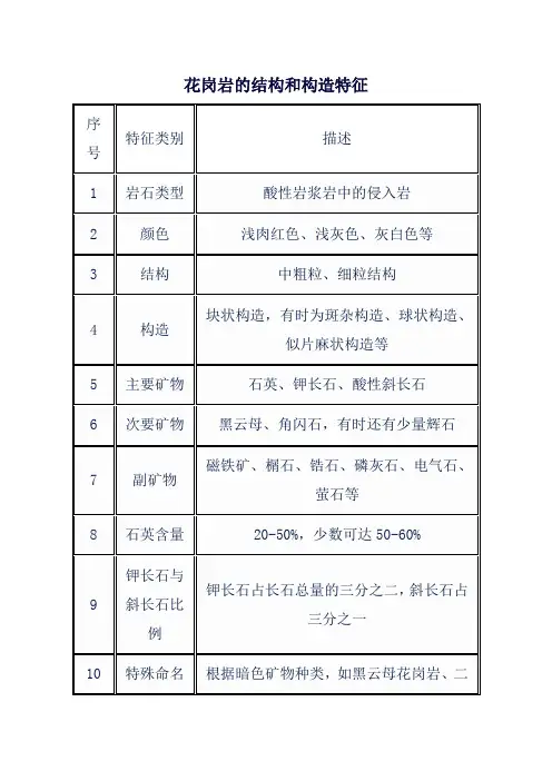花岗岩的结构和构造特征