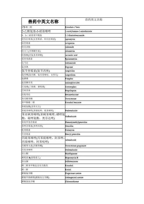 兽药中英文名称