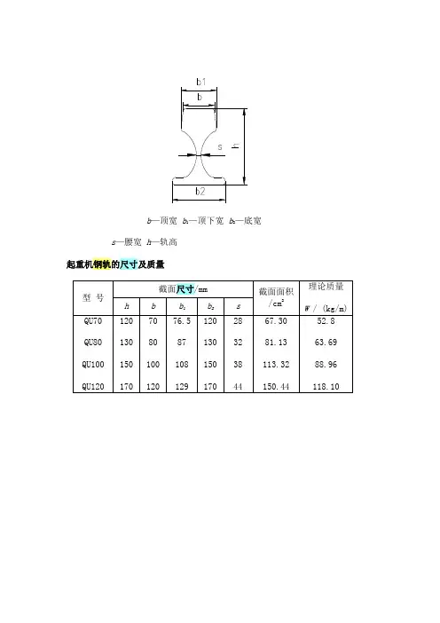 起重机钢轨规格表