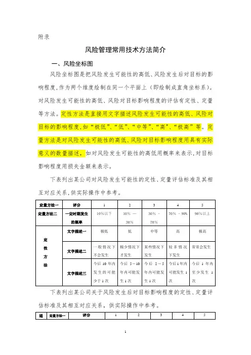 风险管理常用方法