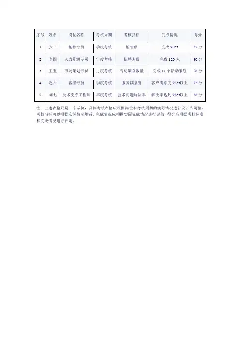 岗位考核表格