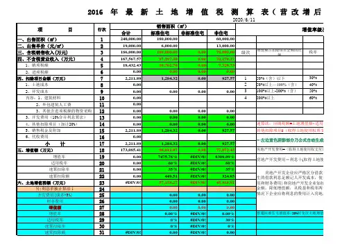 最新2016年5月1日营改增土地增值税测算表和项目成本利润预算表 (1)