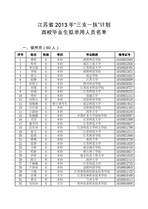 江苏省2013年三支一扶计划
