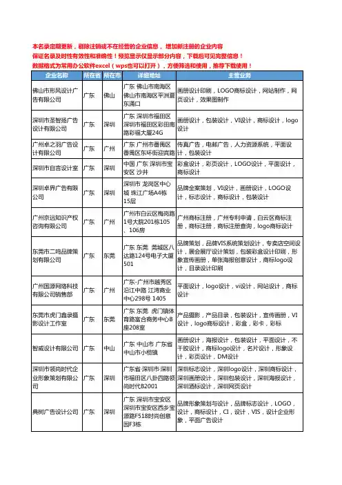 新版广东省商标LOGO设计工商企业公司商家名录名单联系方式大全129家