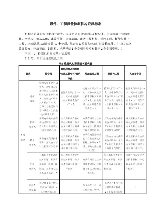 工程质量检测机构资质标准
