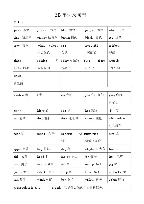 上海小学小学二年级的下英语单词优选及句型.doc