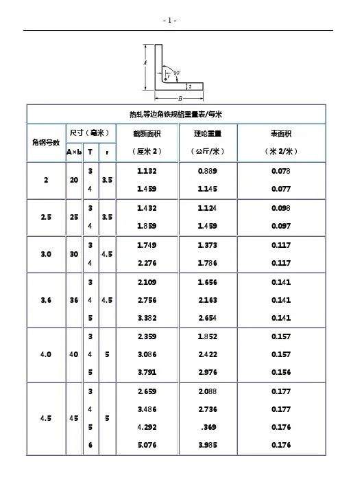 型钢材料表