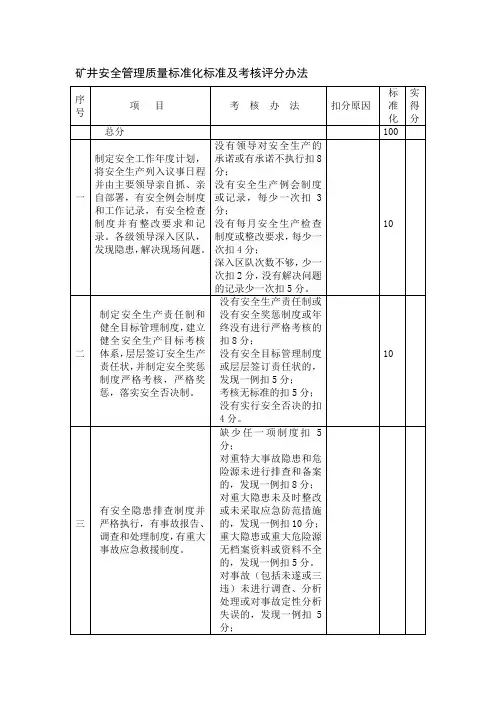 矿井安全管理质量标准化标准及考核评分办法