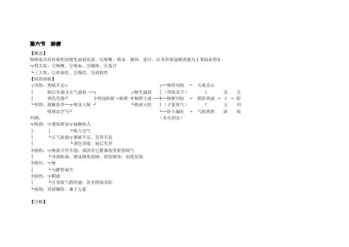 第六节  肺痨