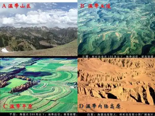 地形对聚落的影响