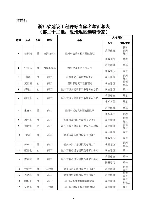 浙江省建设工程评标专家名单汇总表(第二十二批,温州地区续聘专家)