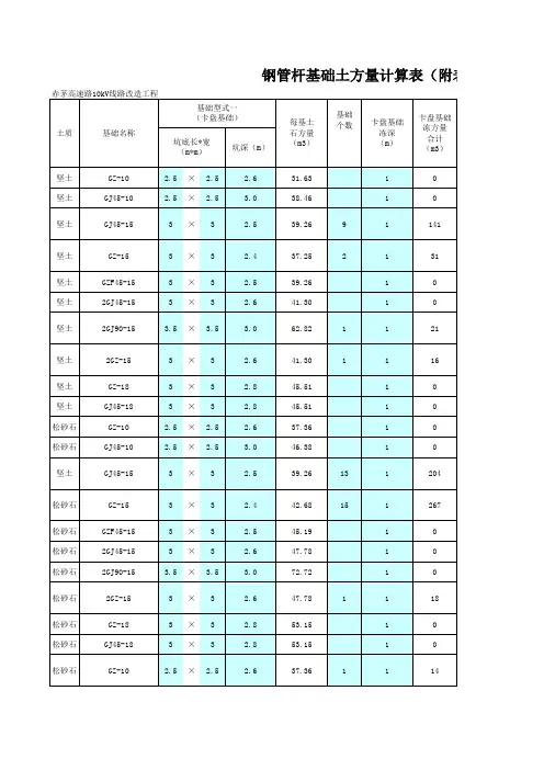 钢管杆基础土方量计算表