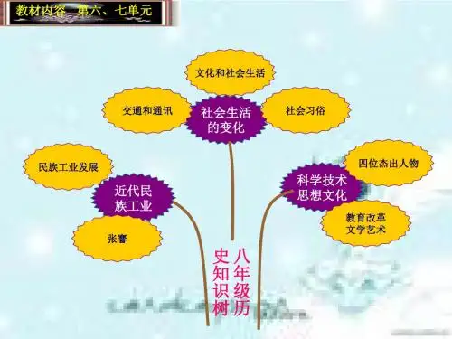 人教版历史八年级上册单元复习知识树课件PPT课件 人教版2