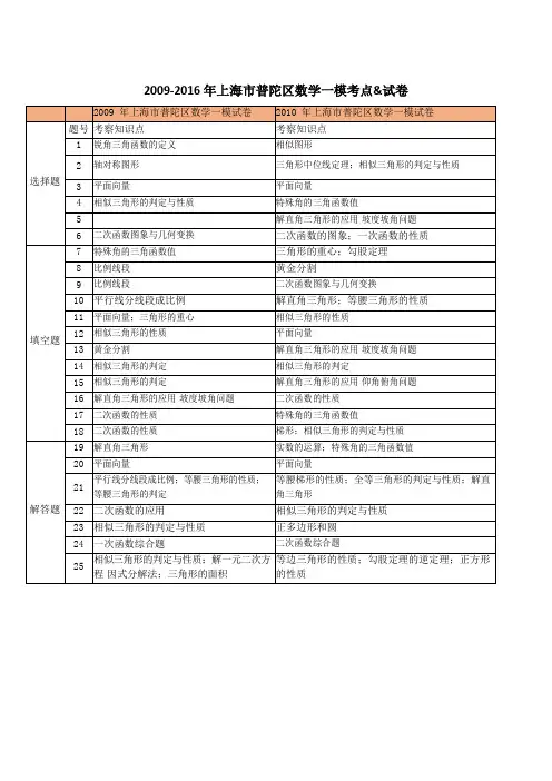 09-16年上海普陀区数学一模考点汇编及试卷