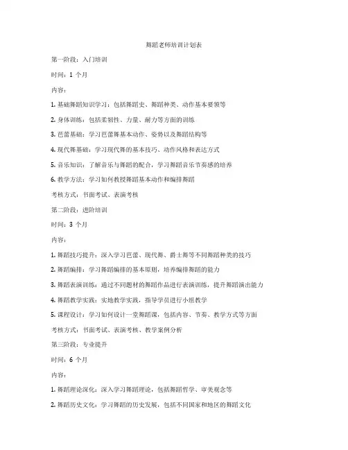 舞蹈老师培训计划表