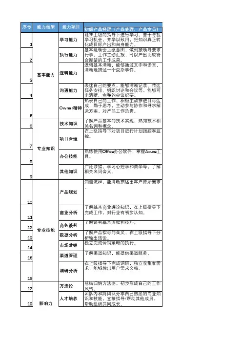 产品经理能力模型